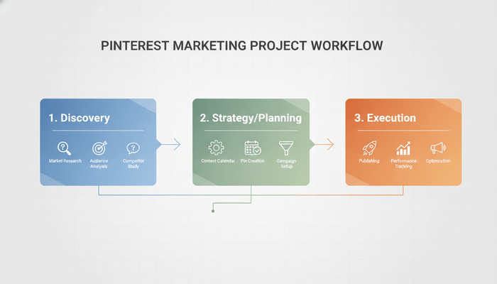 Pinterest Marketing Services in Hosur
