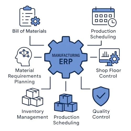 ERP solutions